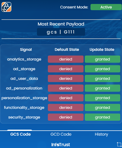 Infotrust debug consent mode v2