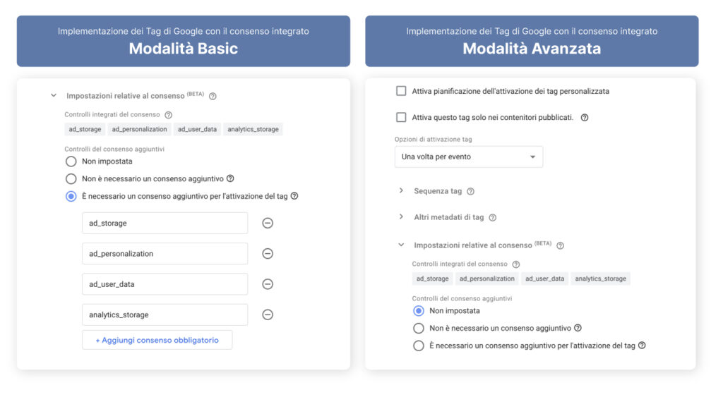 modalità avanzata consent mode v2